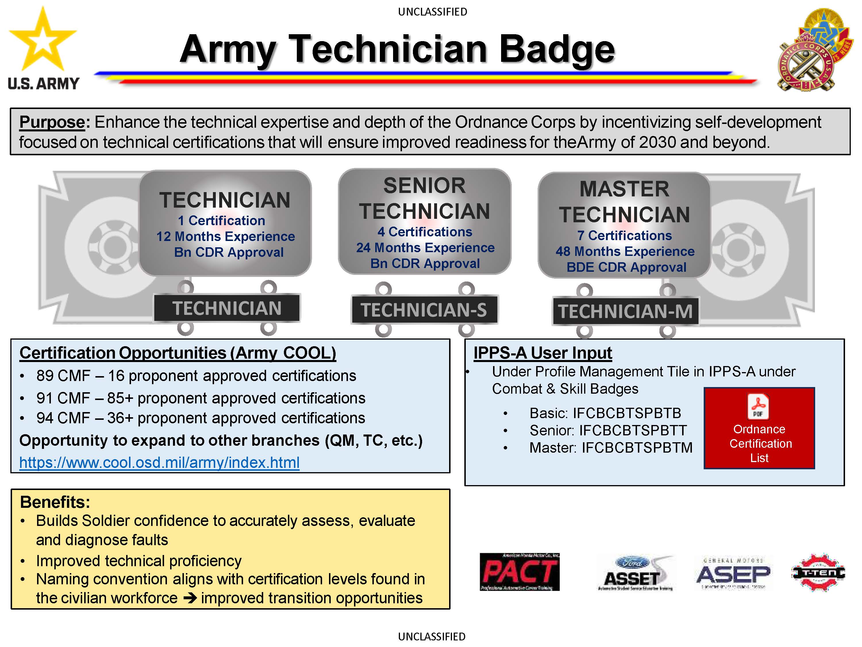 Army Technician Badge